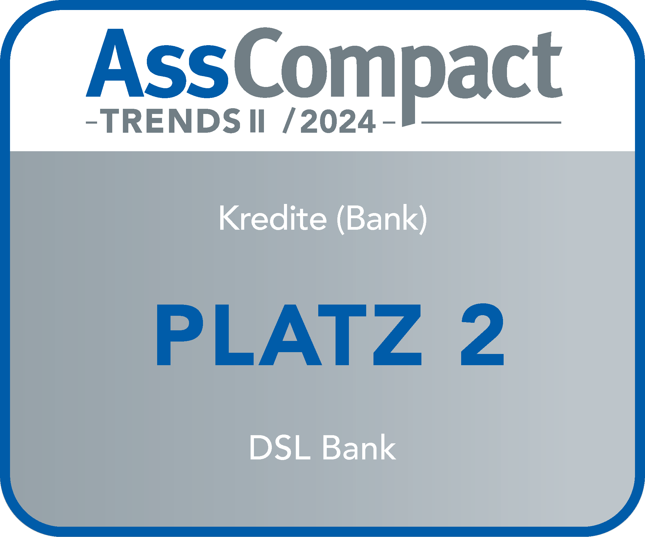TOP Anbieter Kredite II 2024